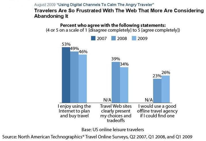 RJT/Travel_Internet2.JPG